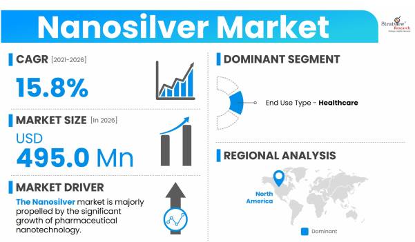 Nanosilver-Market-Dynamics